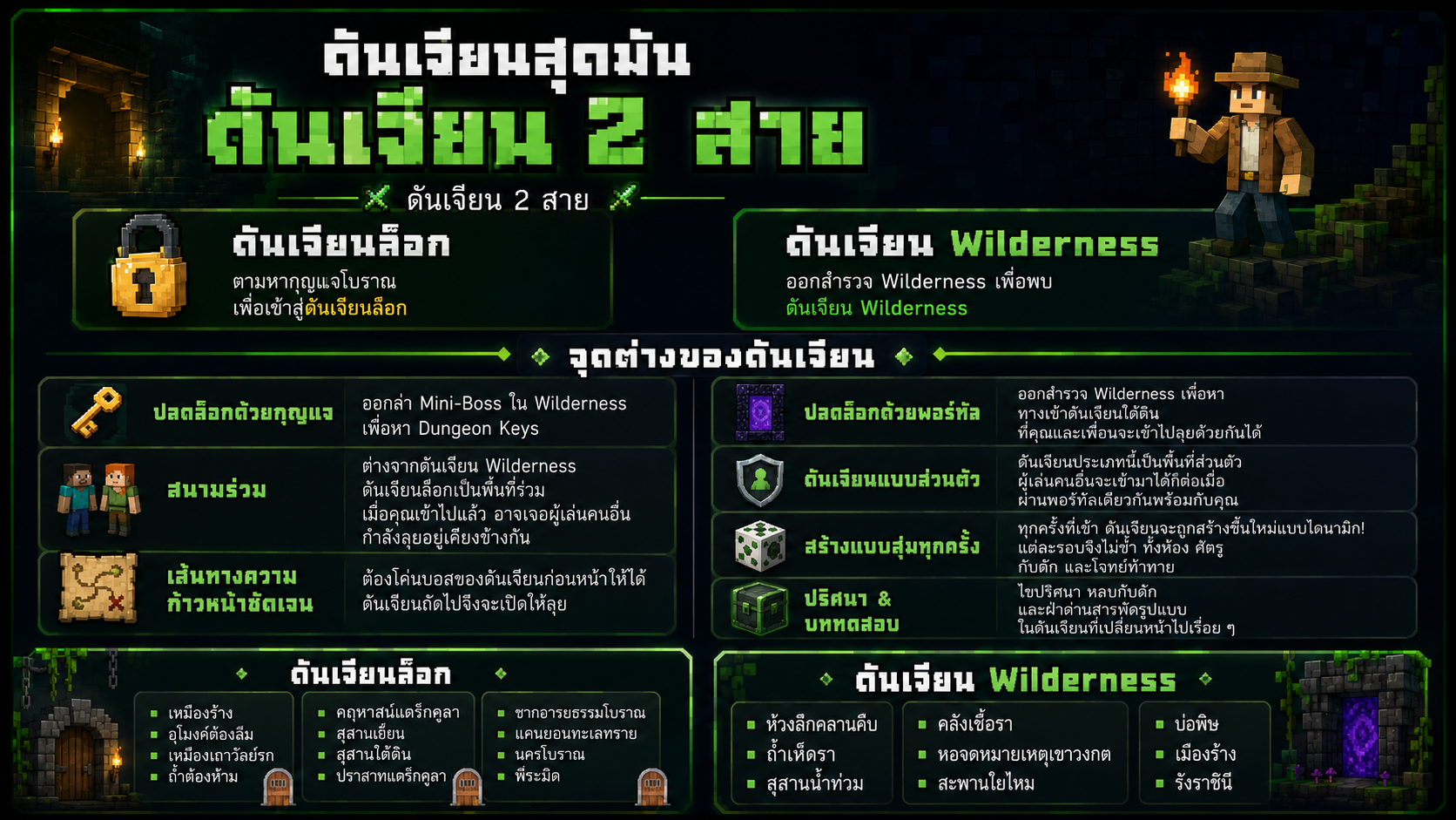 คู่มือดันเจี้ยนสองสายของ MythmereCraft